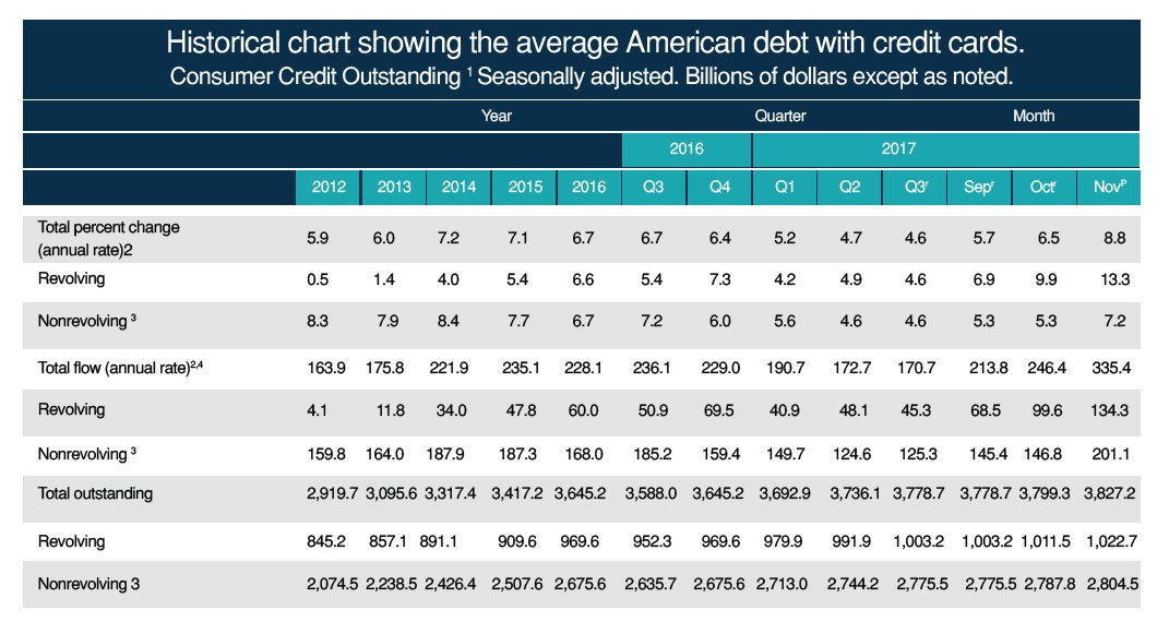 Historical-chart