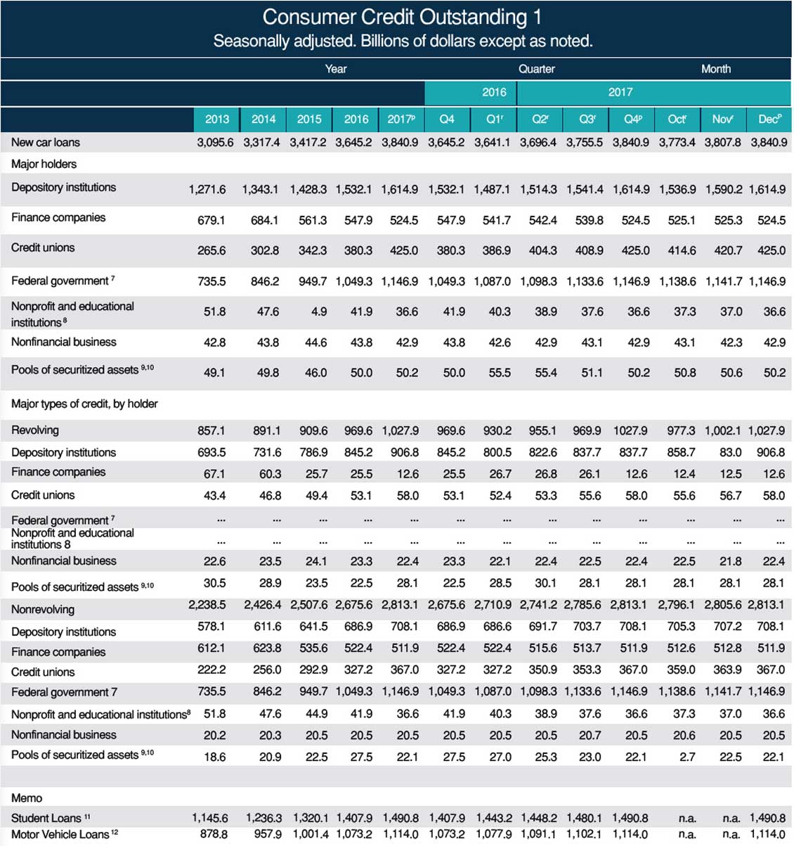 consumer-credit-report