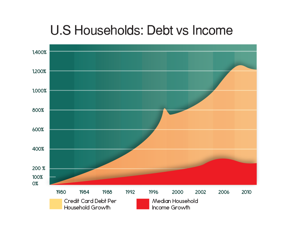 debt-vs-income-chart