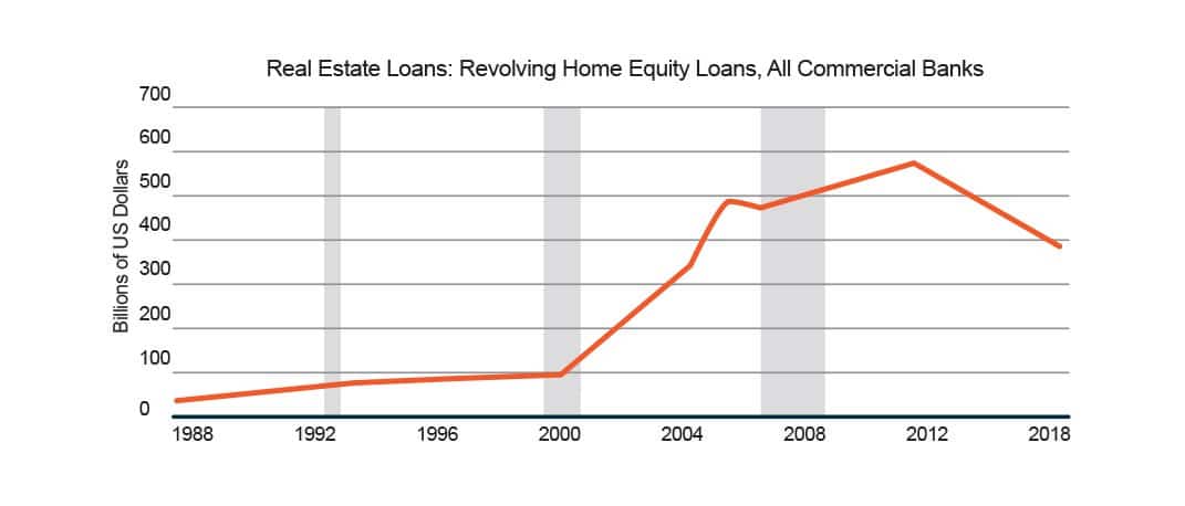 real-estate-loans-chart