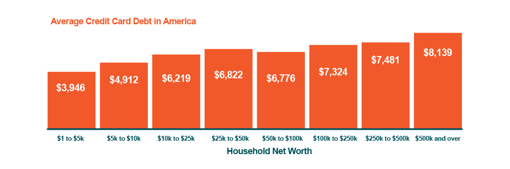 credit-card-debt-chart