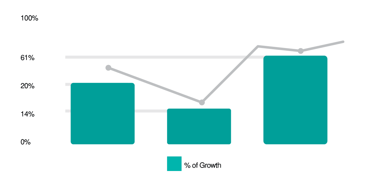 growth-chart-3