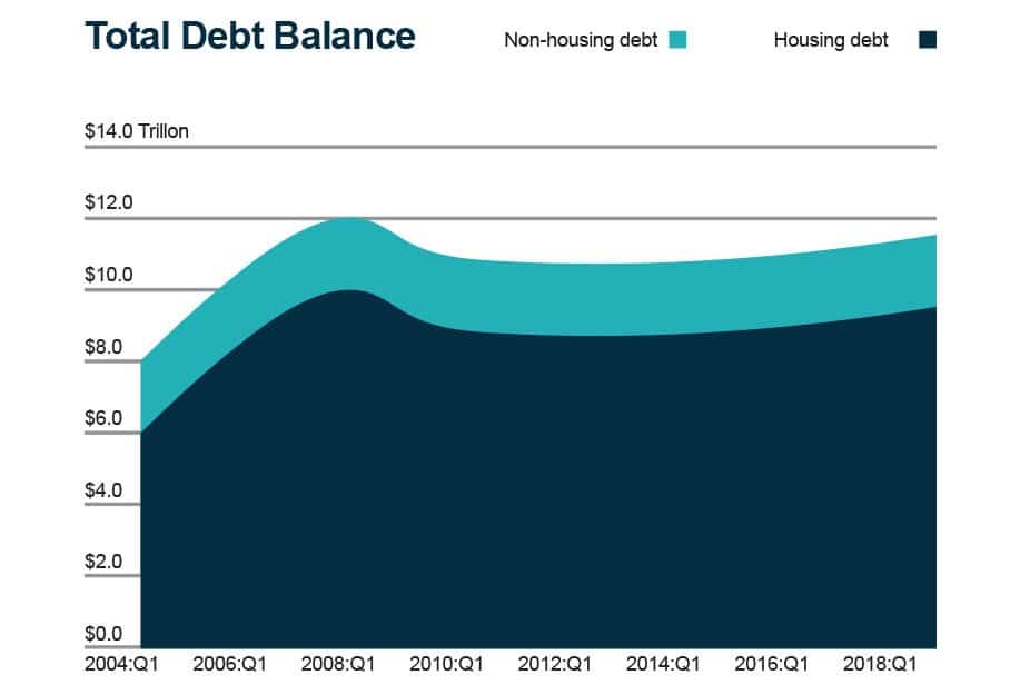 total-debt-balance
