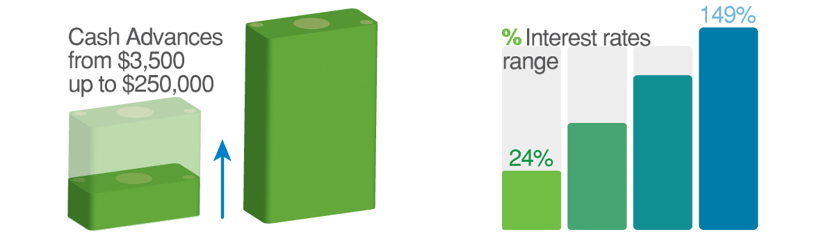 loan-me-chart-1