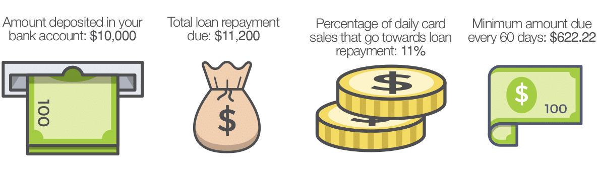 loan-replayment-chart