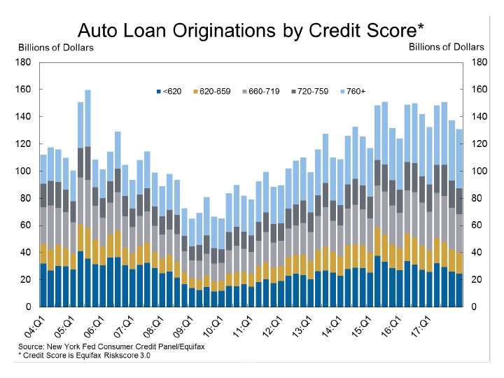 growing-auto-debt-chart