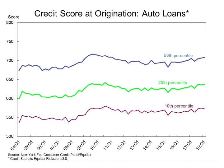 auto-loan-debt-chart