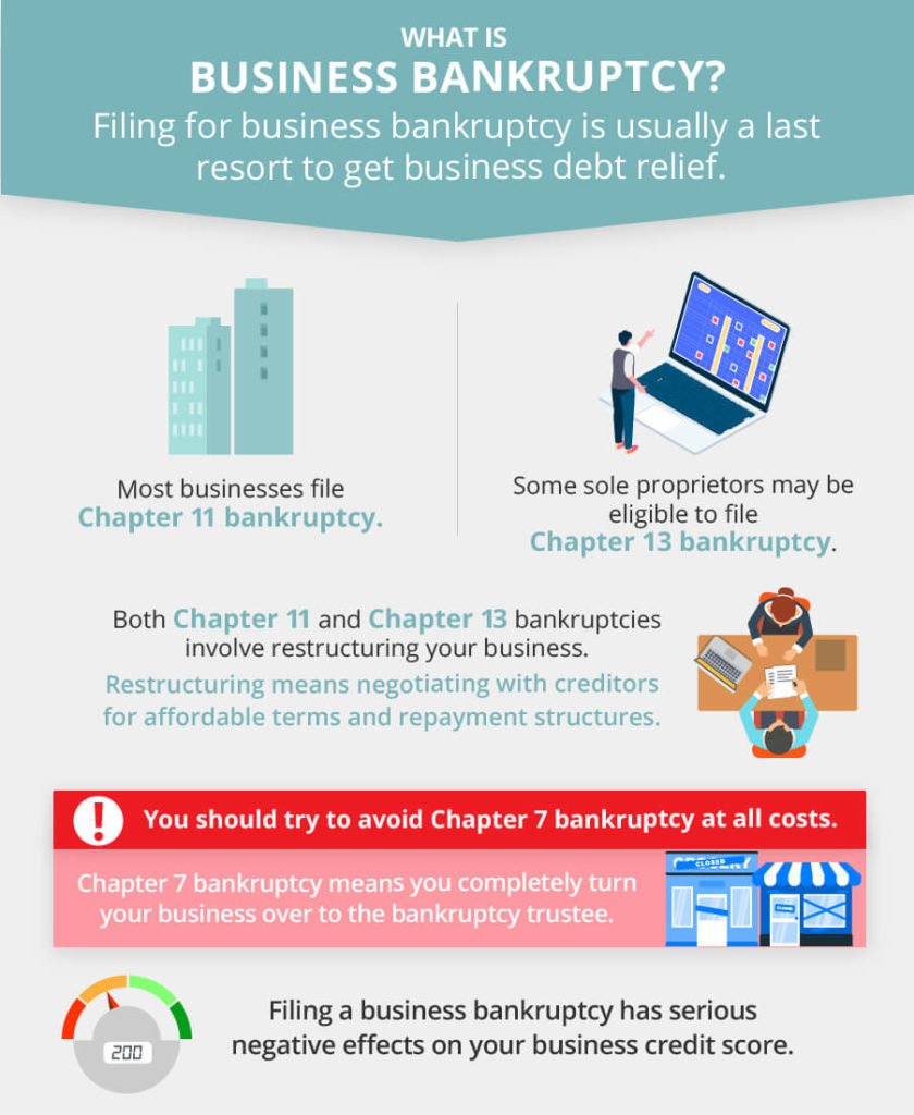 What is Business Bankruptcy?