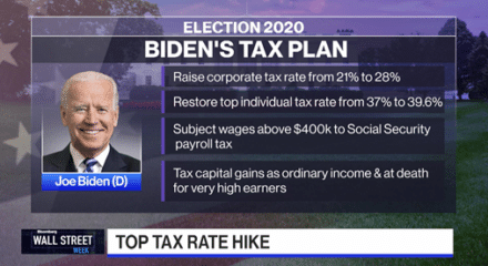 How Joe Biden's Presidency Can Affect My Taxes