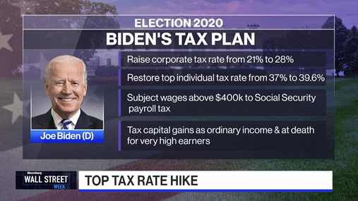 How Joe Biden's Presidency Can Affect My Taxes