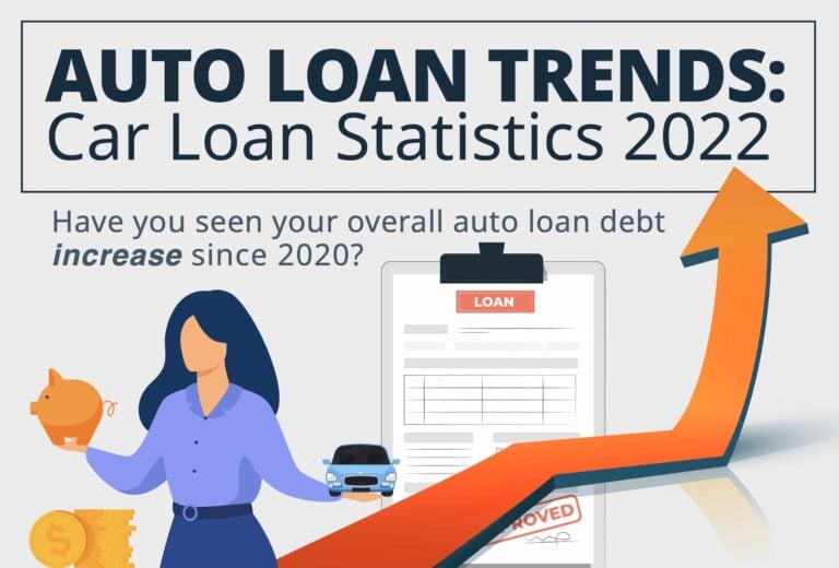 Auto Loan Trends Car Loan Statistics 2022 Featured Image