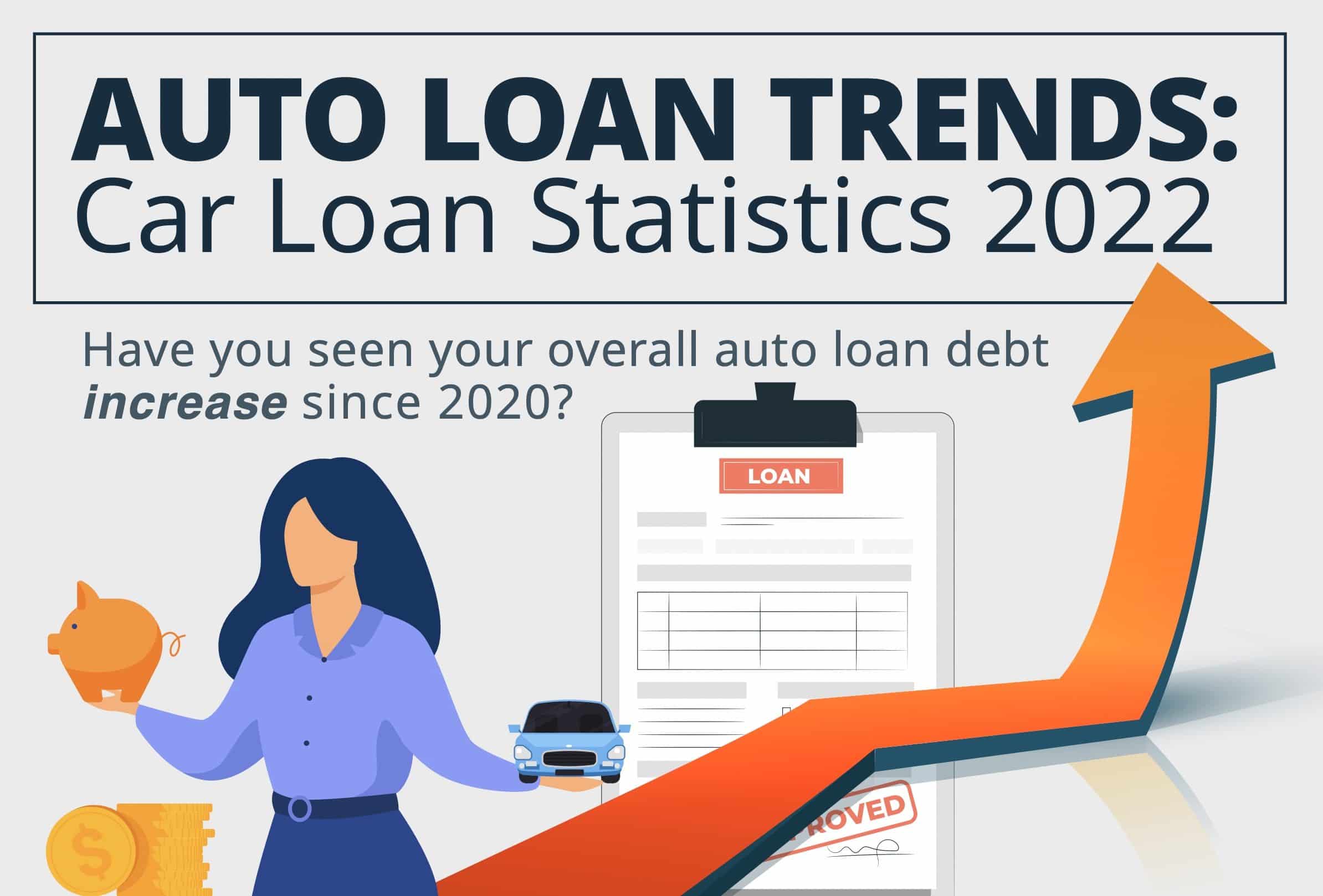 Auto Loan Trends Car Loan Statistics 2022 Featured Image