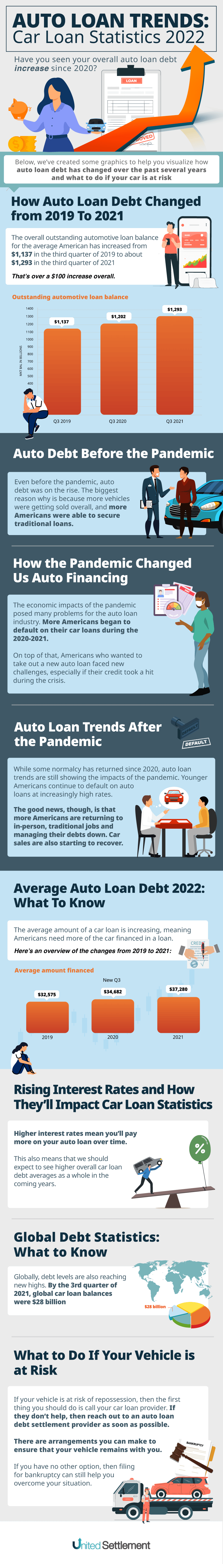 PNG Image Car Loan Statistics-2022