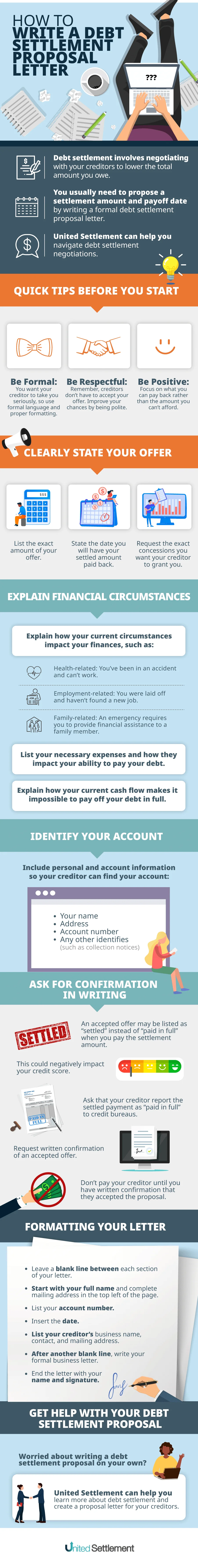 How To Write a Debt Settlement Proposal Letter Infograhic